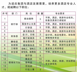 大酒店招聘信息_酒店招聘海报图片 酒店招聘海报设计素材 红动中国(5)