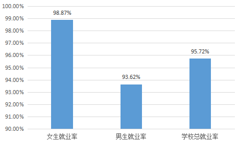 性别结构与经济总量_我国经济gdp总量图