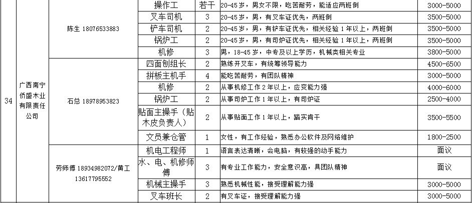 东盟招聘_东盟 粤国际招代理大连再生招会员单位(3)