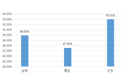 性别结构与经济总量_2015中国年经济总量