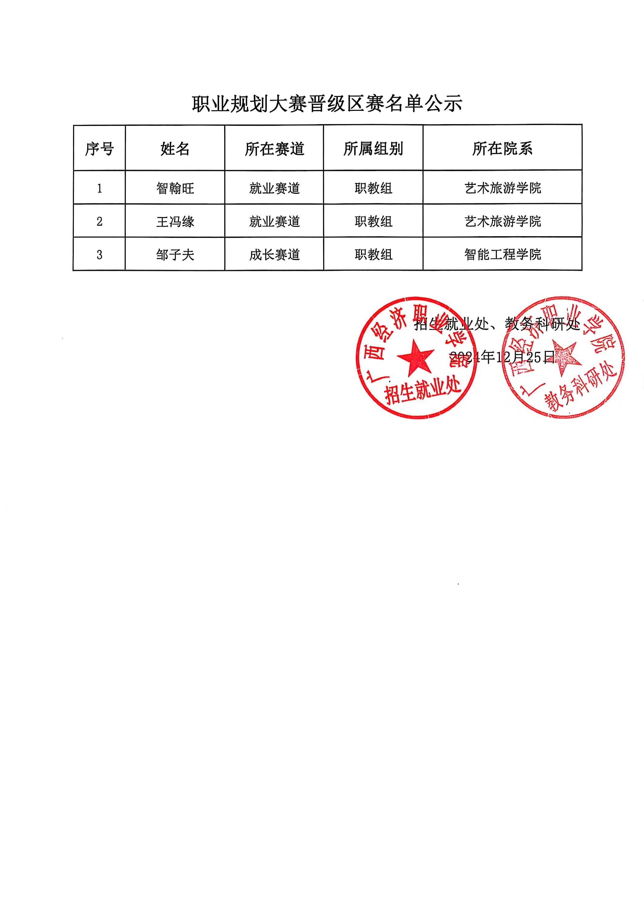职业规划大赛晋级区赛名单公示.jpg